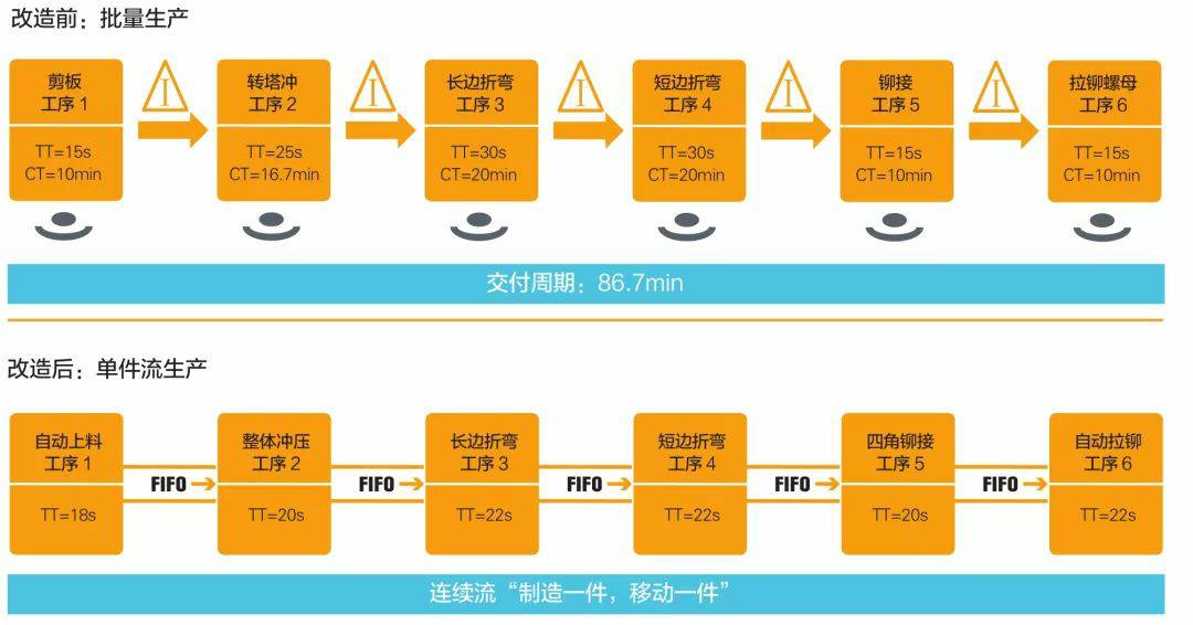 钣金加工产品在自动化及电梯行业中的应用 -开云官方网页版-开云KAIYUN(中国) 钣金加工产品在自动化及电梯行业中的应用 -开云官方网页版-开云KAIYUN(中国)