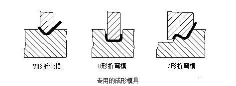 钣金加工中数控折弯加工零件范围及加工精度参数的详细解答-开云官方网页版-开云KAIYUN(中国) 钣金加工中数控折弯加工零件范围及加工精度参数的详细解答-开云官方网页版-开云KAIYUN(中国)