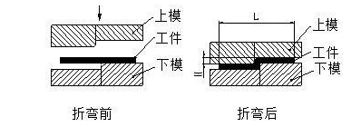 钣金加工中数控折弯加工零件范围及加工精度参数的详细解答-开云官方网页版-开云KAIYUN(中国) 钣金加工中数控折弯加工零件范围及加工精度参数的详细解答-开云官方网页版-开云KAIYUN(中国)