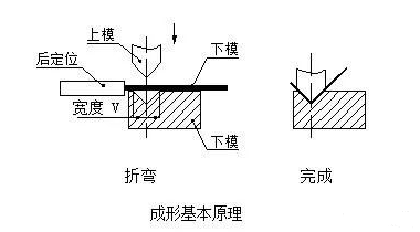 钣金加工中数控折弯加工零件范围及加工精度参数的详细解答-开云官方网页版-开云KAIYUN(中国) 钣金加工中数控折弯加工零件范围及加工精度参数的详细解答-开云官方网页版-开云KAIYUN(中国)