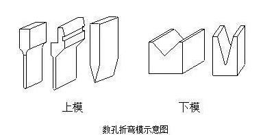 钣金加工中数控折弯加工零件范围及加工精度参数的详细解答-开云官方网页版-开云KAIYUN(中国) 钣金加工中数控折弯加工零件范围及加工精度参数的详细解答-开云官方网页版-开云KAIYUN(中国)