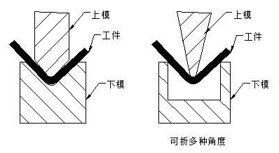 钣金加工中数控折弯加工零件范围及加工精度参数的详细解答-开云官方网页版-开云KAIYUN(中国) 钣金加工中数控折弯加工零件范围及加工精度参数的详细解答-开云官方网页版-开云KAIYUN(中国)