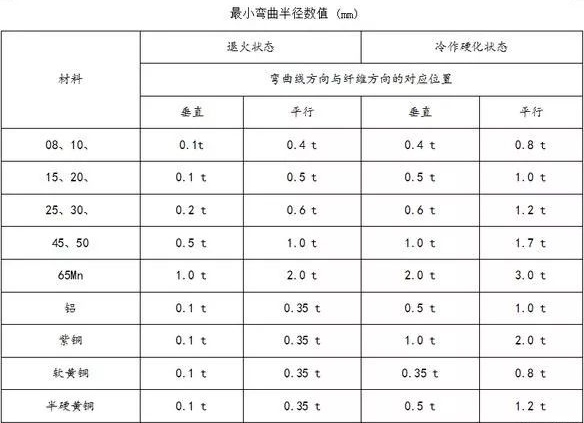 钣金加工中数控折弯加工零件范围及加工精度参数的详细解答-开云官方网页版-开云KAIYUN(中国) 钣金加工中数控折弯加工零件范围及加工精度参数的详细解答-开云官方网页版-开云KAIYUN(中国)