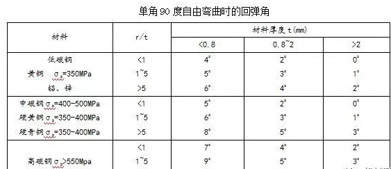 钣金加工中数控折弯加工零件范围及加工精度参数的详细解答-开云官方网页版-开云KAIYUN(中国) 钣金加工中数控折弯加工零件范围及加工精度参数的详细解答-开云官方网页版-开云KAIYUN(中国)