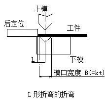钣金加工中数控折弯加工零件范围及加工精度参数的详细解答-开云官方网页版-开云KAIYUN(中国) 钣金加工中数控折弯加工零件范围及加工精度参数的详细解答-开云官方网页版-开云KAIYUN(中国)