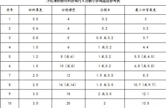 钣金加工中数控折弯加工零件范围及加工精度参数的详细解答-开云官方网页版-开云KAIYUN(中国) 钣金加工中数控折弯加工零件范围及加工精度参数的详细解答-开云官方网页版-开云KAIYUN(中国)